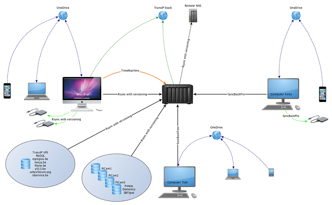 Backup_Scheme